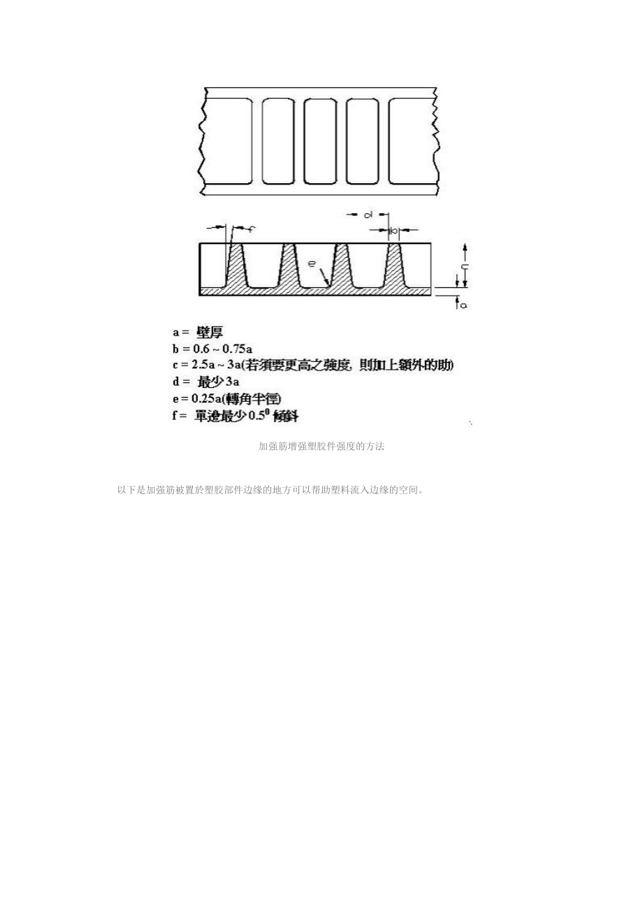 c产品结构设计准则加强筋篇