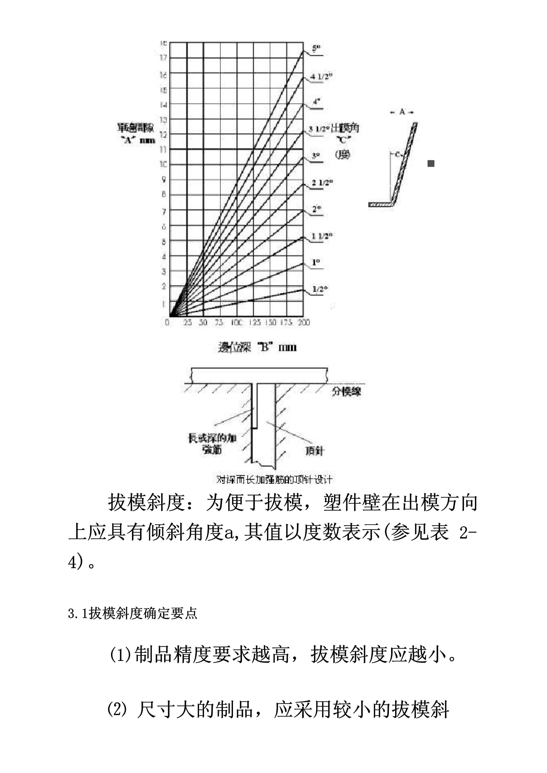 塑料产品结构设计-拔模斜度